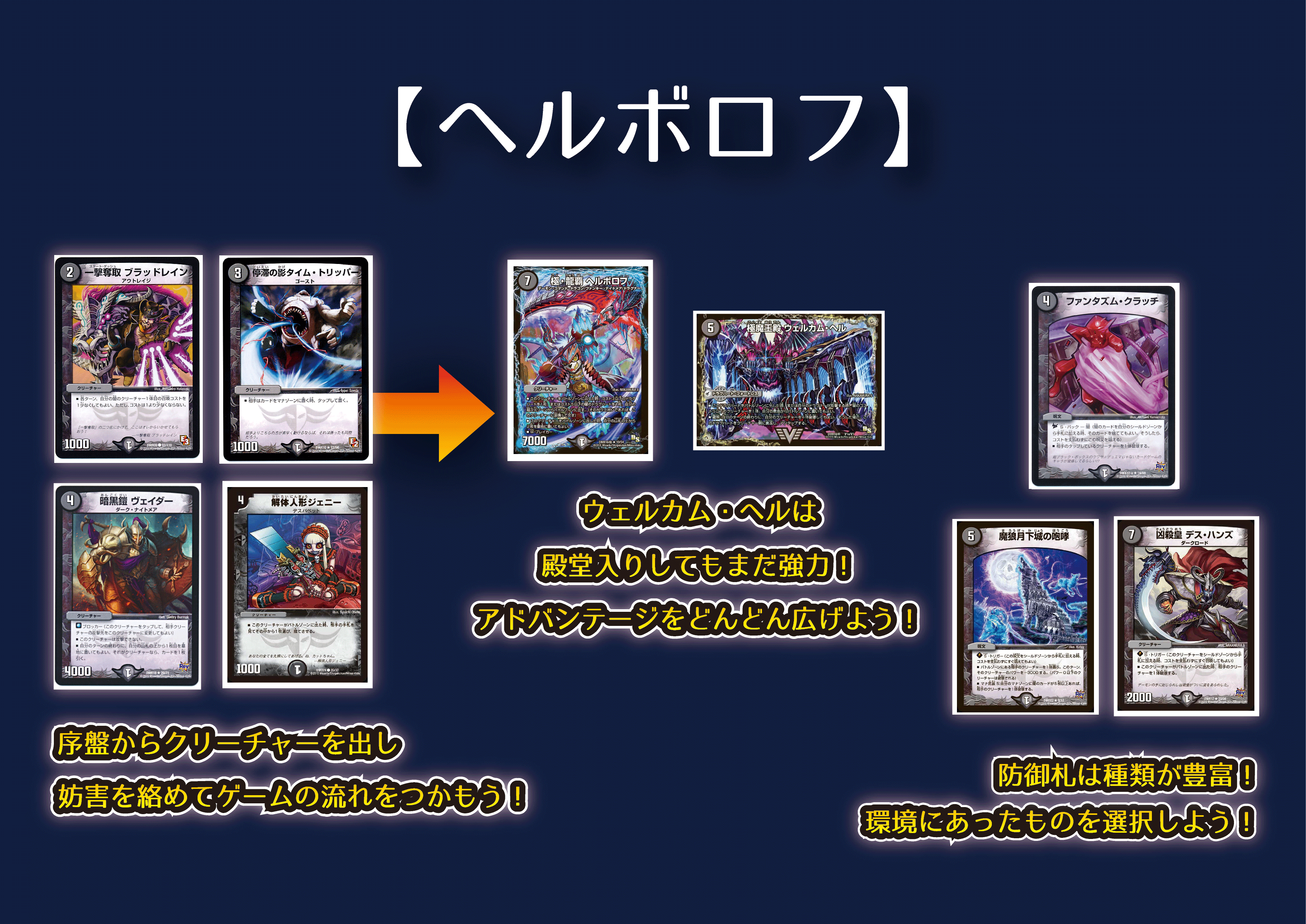 Dmgp2nd Dmgp2nd直前特集 環境分析 Dm Akashic Record